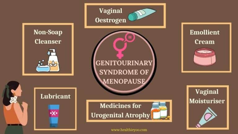 Genitourinary Syndrome Of Menopause Do Women Know Healthieyoo