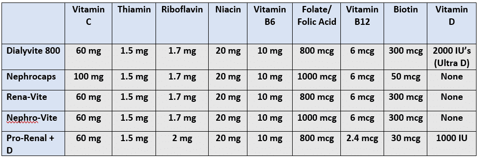 Renal Vitamins, Brands, Supplements, Dialysis, CKD, Kidney blogs