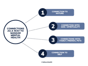 lifestyle interventions, Mental wellbeing, long covid, healthieyoo, metabolic flexibility