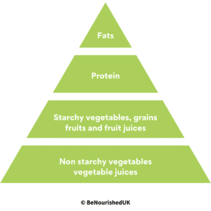 lifestyle interventions, covid nutrition, long covid, covid recovery, metabolic flexibility