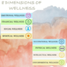 8 Dimensions of Wellness, theory wellness, love wellness, emotional wellness, spiritual wellness