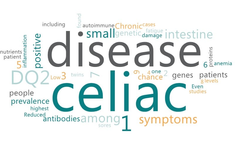 Celiac Disease Gene Test A Crash Course By Rxhometest Healthieyoo   RxHomeTest Celiac 1 1 