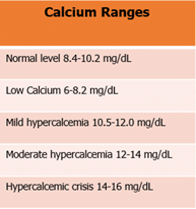 calcium ranges