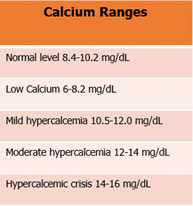 ckd bone disease, calcium, ckd, chronic kidney disease, bone mineral disorder, ckd calcium