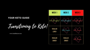 Transitioning to ketogenic diet, fat adapted, keto-adaptation, transition to keto, high carb to low carb keto