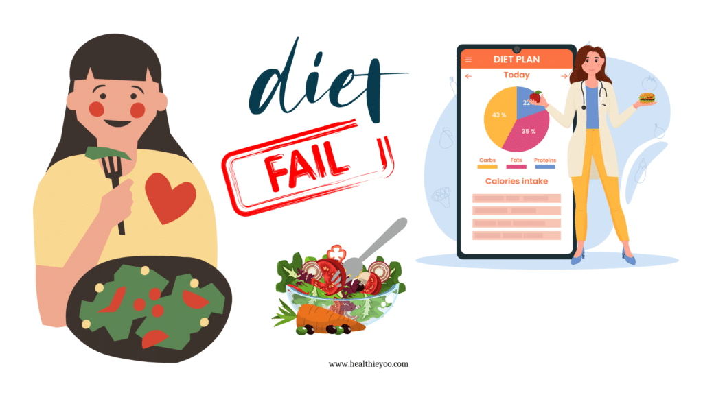 diets fail, eat well, sustainable weight loss