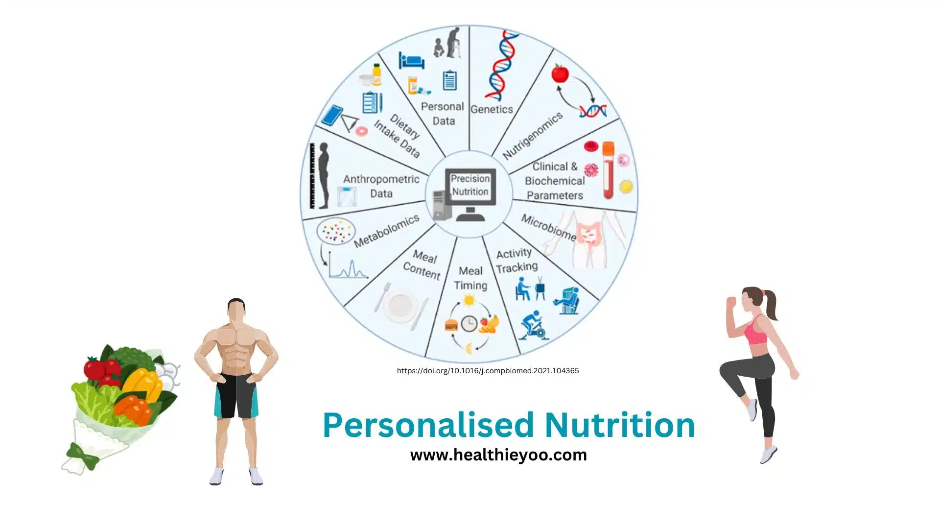 Personalised Nutrition